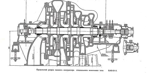 Тайны могучего сердца: Разгадываем секреты центробежного компрессора К-400